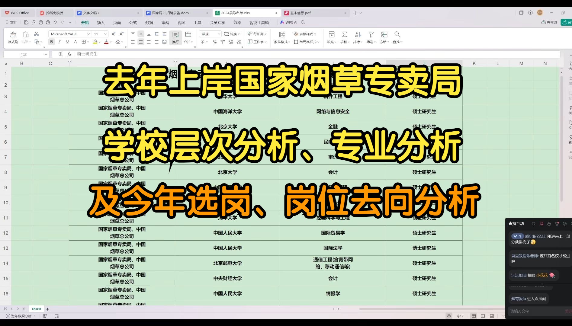 国家烟草专卖局今年选岗、岗位去向分析;及去年上岸国家烟草专卖局名单学校层次和专业分析哔哩哔哩bilibili