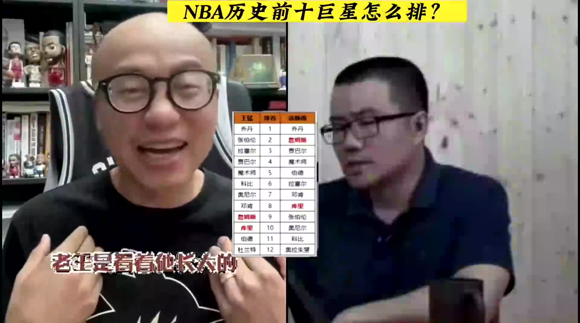 NBA历史前十巨星怎么排名?王猛和静雨各自的排名,哪个更靠谱一些?哔哩哔哩bilibili