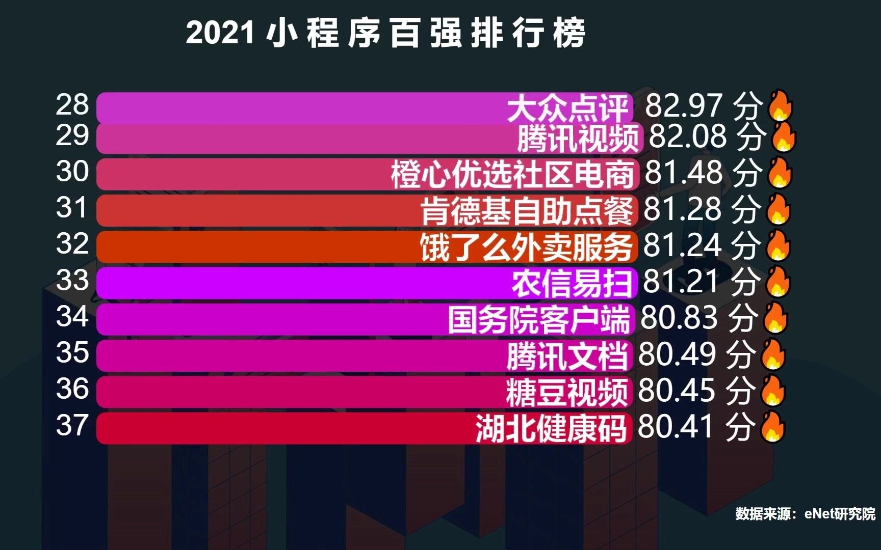 微信小程序太多不知道哪些好用?小程序100强出炉!看完你会夸我哔哩哔哩bilibili