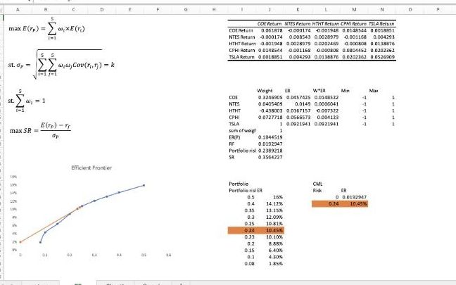 [图]教你如何用Excel绘制Efficient Frontier&CML！金融民工必须要会的投资组合模型！