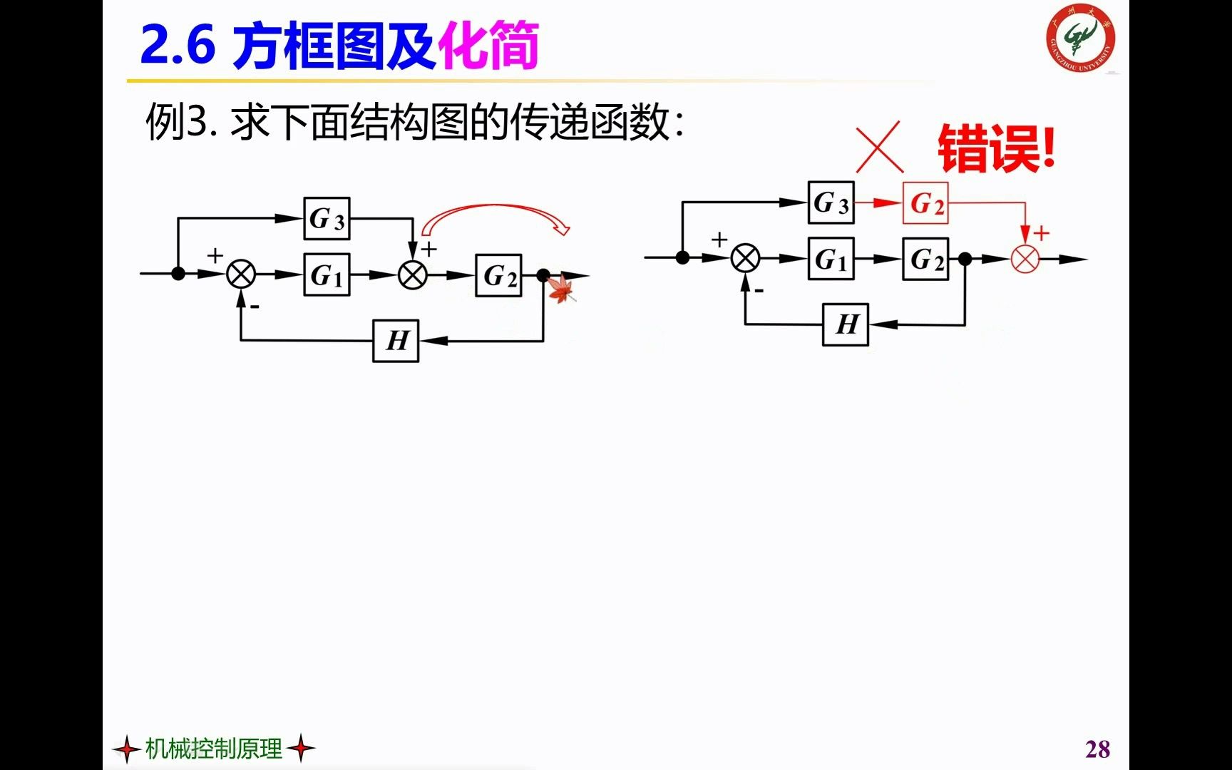 [图]自动控制原理+机械控制原理_06课_3_方框图化简的例题