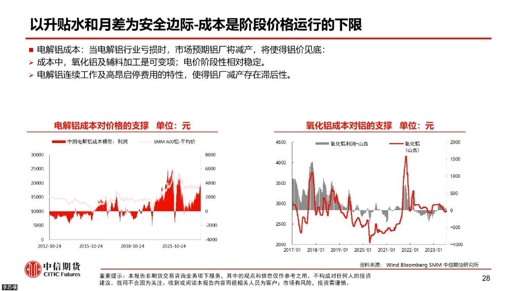 中信期货2023框架培训有色金属哔哩哔哩bilibili