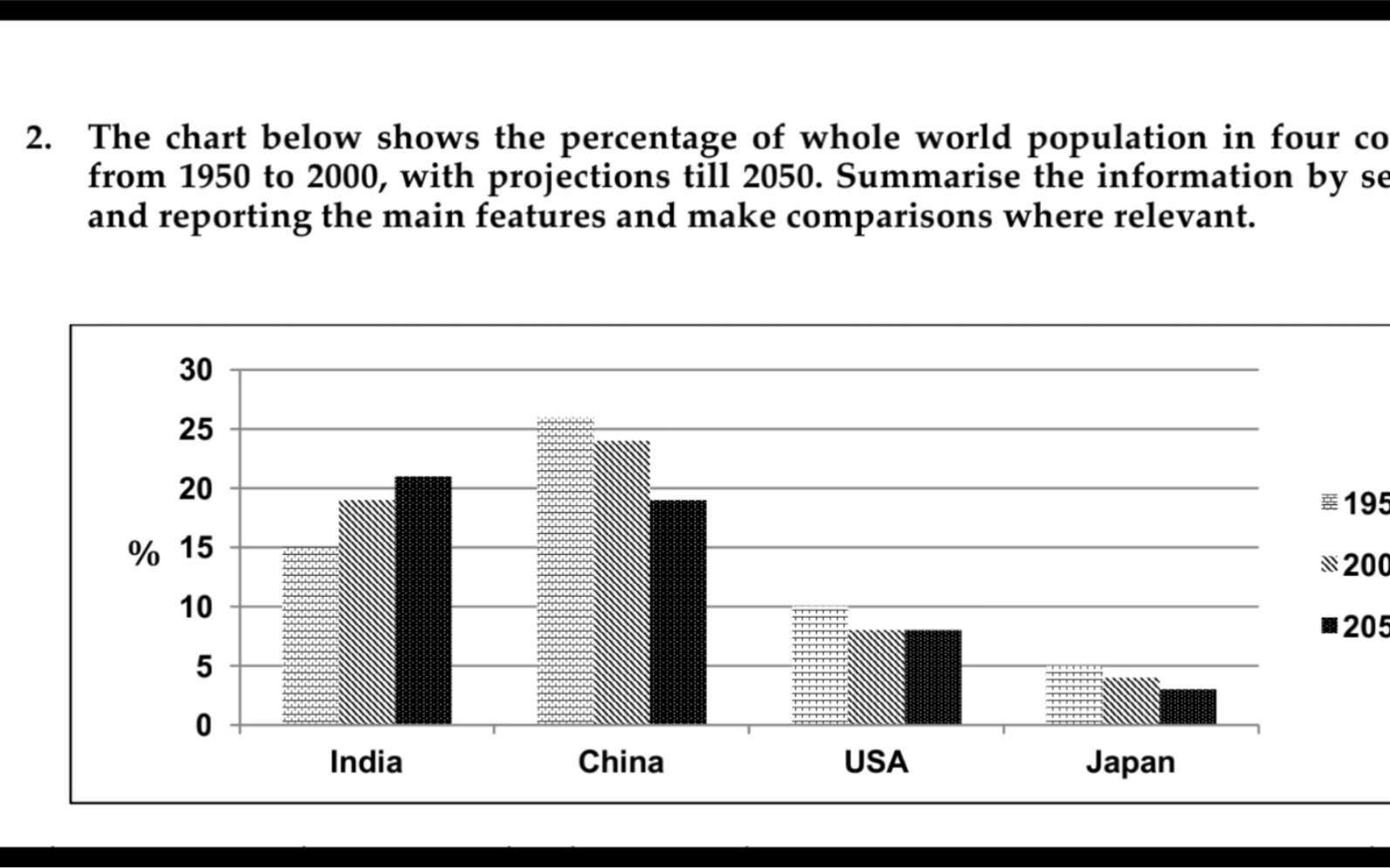 雅思9分小作文:完整段落/满分观点: 四个国家到2050年的人口对比哔哩哔哩bilibili