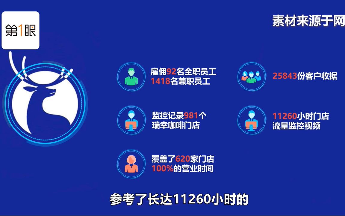 [图]浑水出手做空瑞幸咖啡，2万5千份数据剑指财务造假，铁证如山！