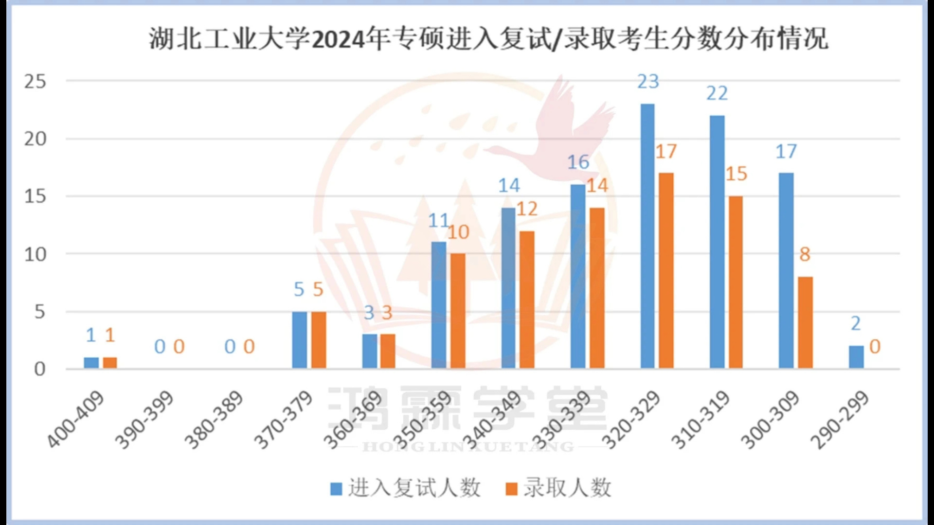 【鸿霖学堂电气小白学长】最新视频已上线,快来围观!哔哩哔哩bilibili