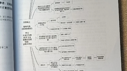 推荐一本不可多得的好书:桂林古本伤寒杂病论白话注解3.03哔哩哔哩bilibili