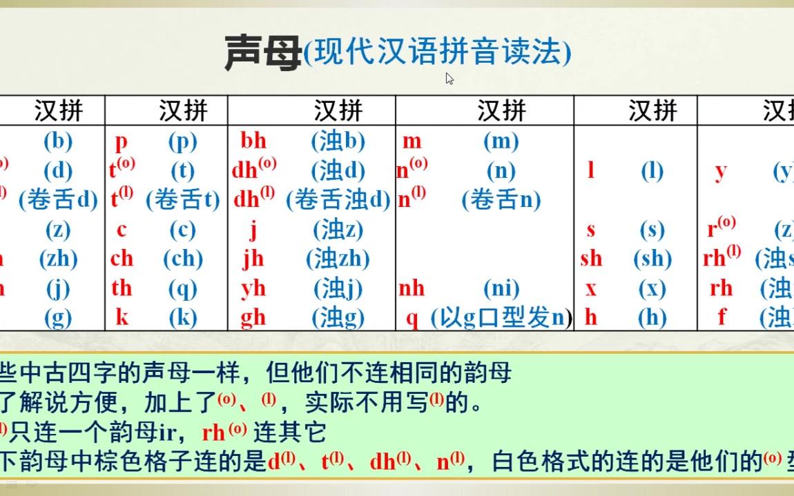 [图]中古四字介绍