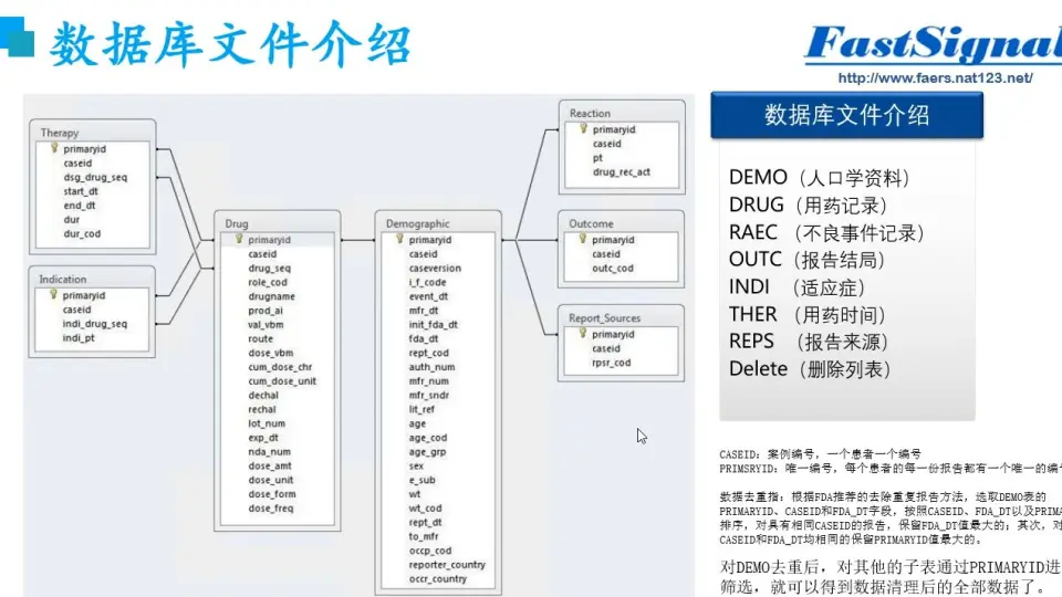 【数据库系统原理】药店管理系统的数据库设计附件