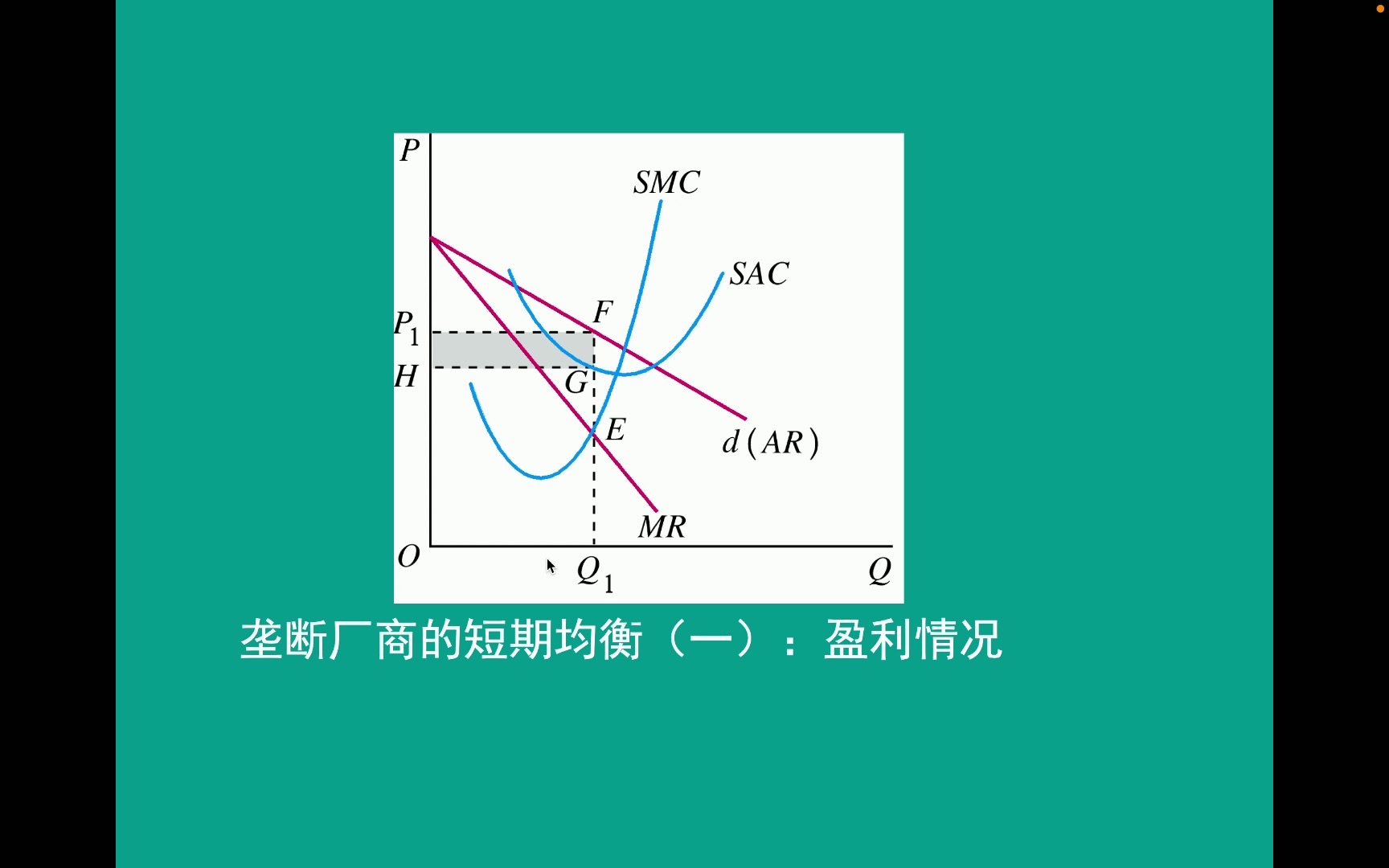 【微观经济学】垄断厂商的短期均衡哔哩哔哩bilibili