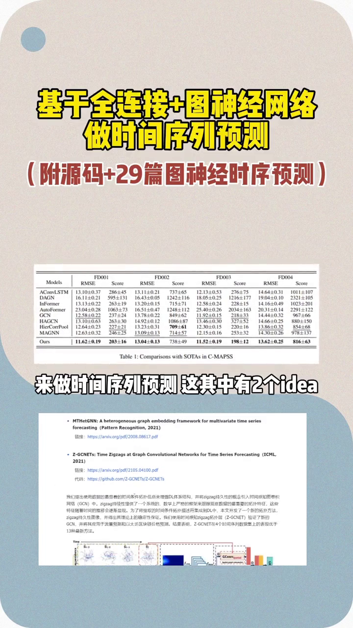 基于全连接+图神经网络做时间序列预测,附29篇最新基于图神经网络网络的时间序列预测论文和源码哔哩哔哩bilibili