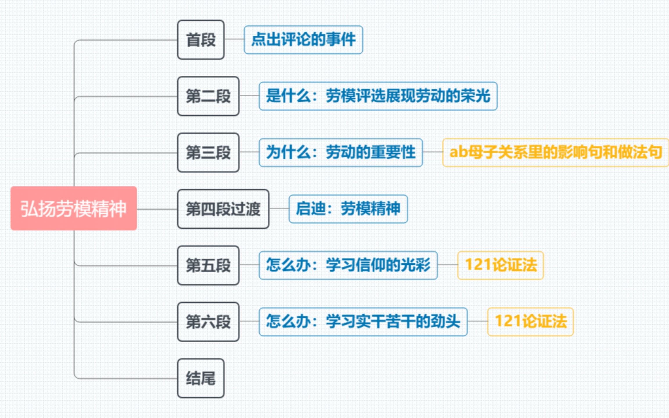 申论大作文,这3个百搭句式你一定用得上!哔哩哔哩bilibili