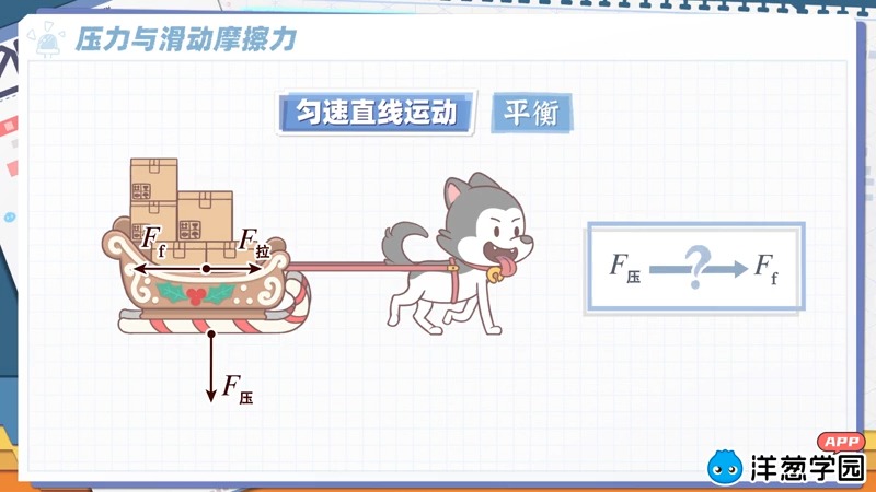 暑期花了3w买的洋葱教学视频高一高二物理课程 ---滑动摩擦力的大小