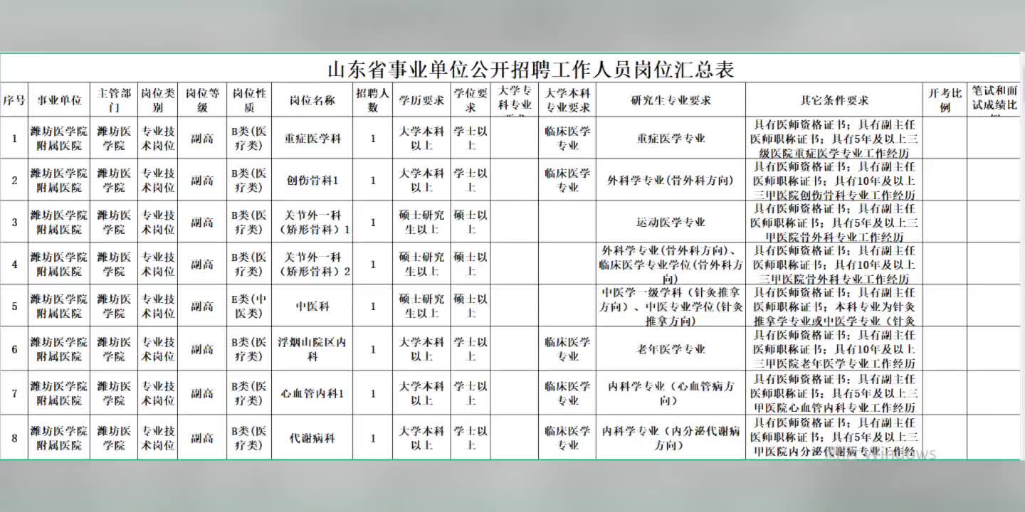 潍坊医学院附属医院哔哩哔哩bilibili