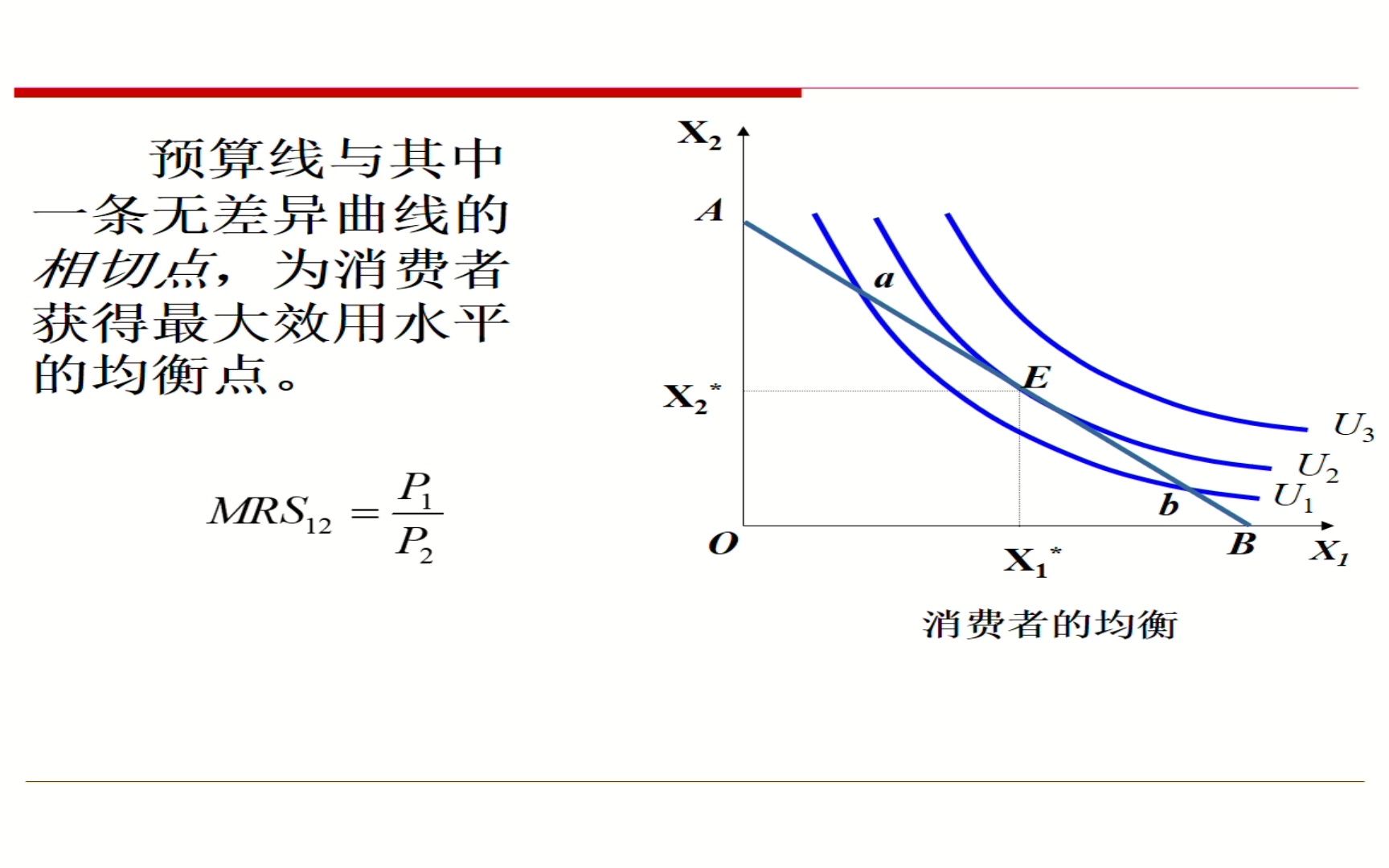 【微观经济学】3.6消费者均衡哔哩哔哩bilibili