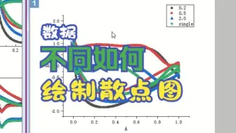 Origin将多组x坐标数据不同的散点绘制成一张散点图