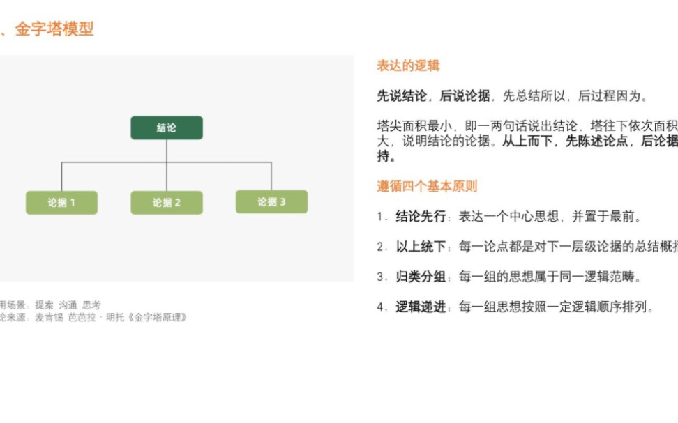 [图]你知道怎样用金字塔原理结构化思维吗？