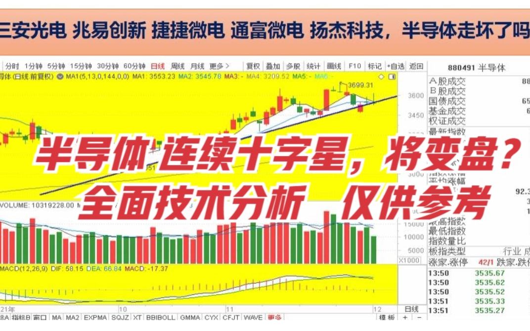 三安光电 兆易创新 捷捷微电 通富微电 扬杰科技 半导体走坏了吗?哔哩哔哩bilibili