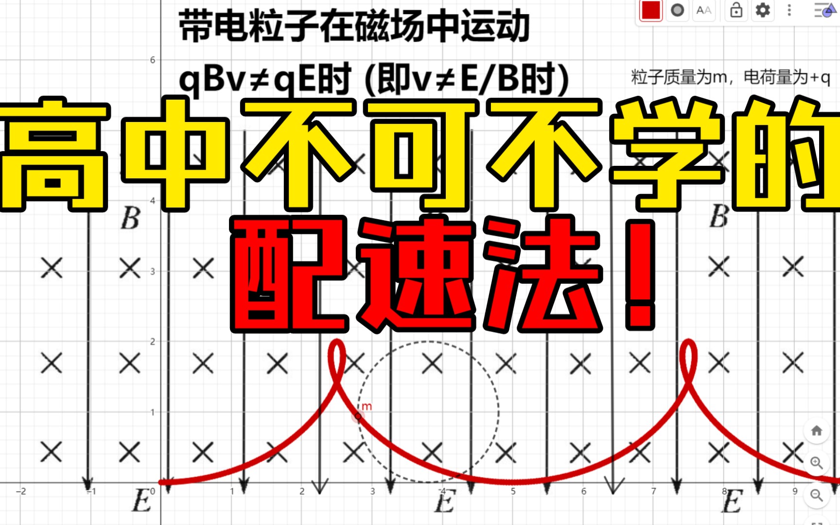 配速法 | 物理可视化教学之配速法哔哩哔哩bilibili