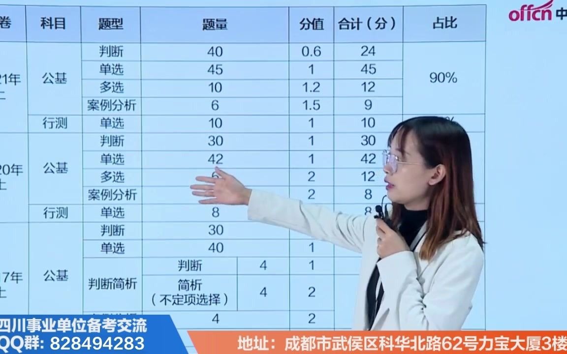 2021四川省属事业单位招聘682人岗位分析哔哩哔哩bilibili