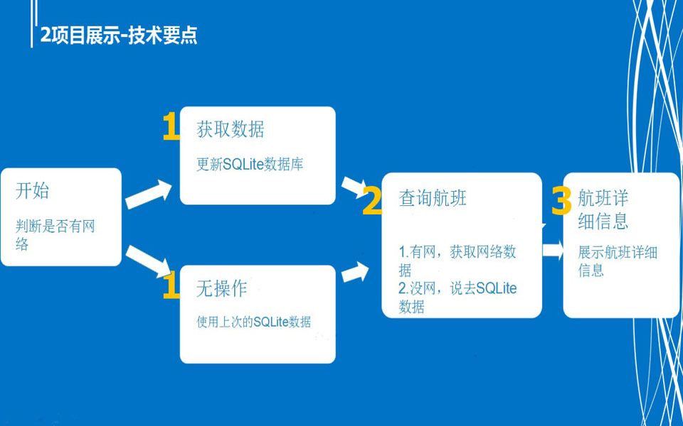 计算机毕业设计/计算机毕设/基于Android的航班查询系统的设计与实现哔哩哔哩bilibili