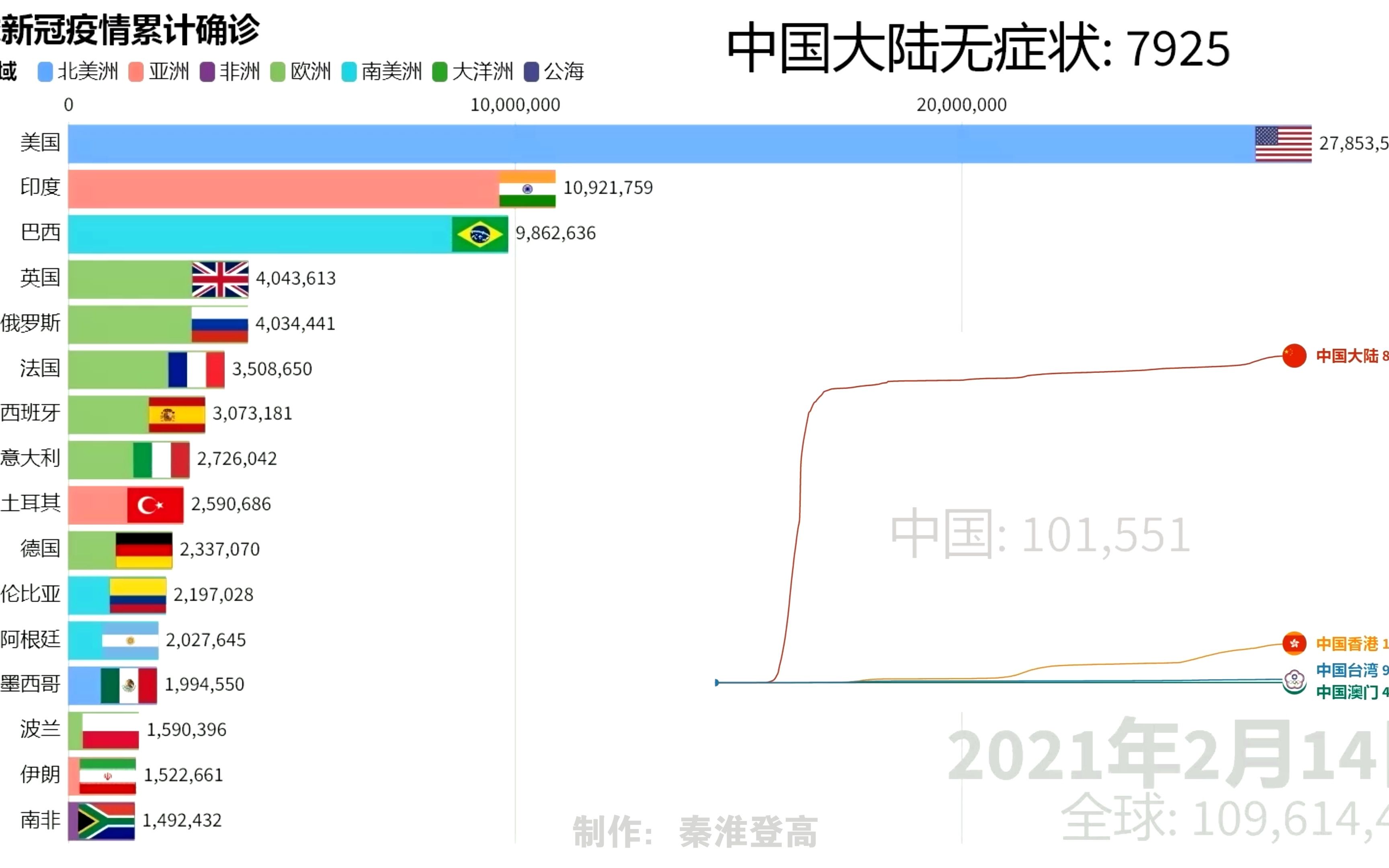 [图]全球新冠疫情累计确诊（截至2022年12月1日）