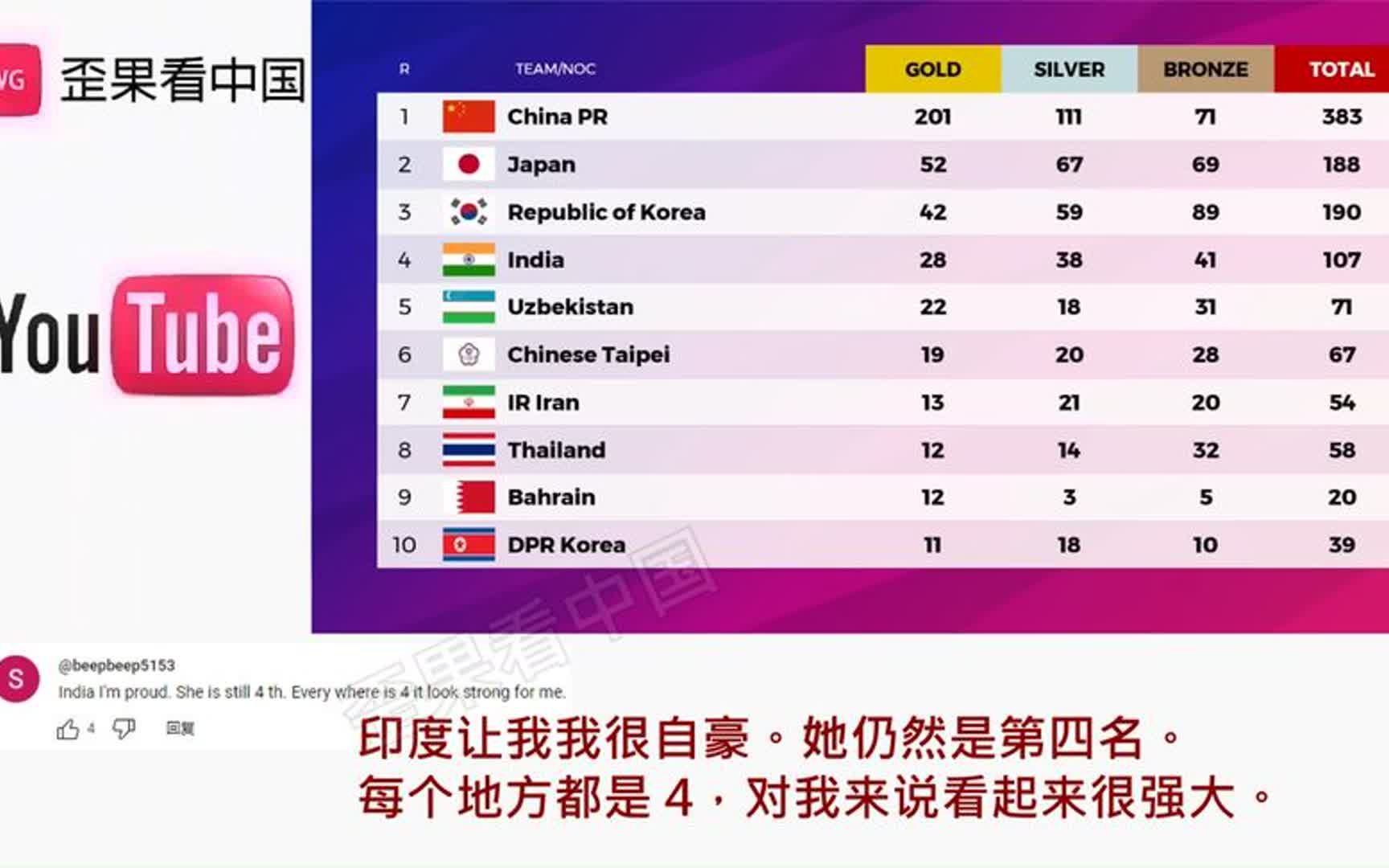 海外网友看杭州亚运会最终奖牌榜 印度网友:我们非常强大