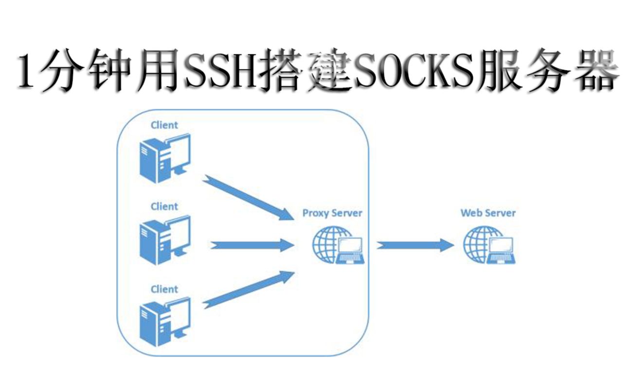 【socks】1分钟用SSH搭建socks服务器哔哩哔哩bilibili