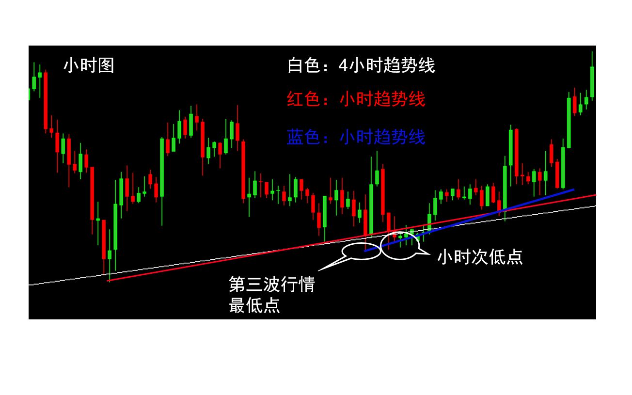 05高阶课:金融外汇交易市场的洗脑模式哔哩哔哩bilibili