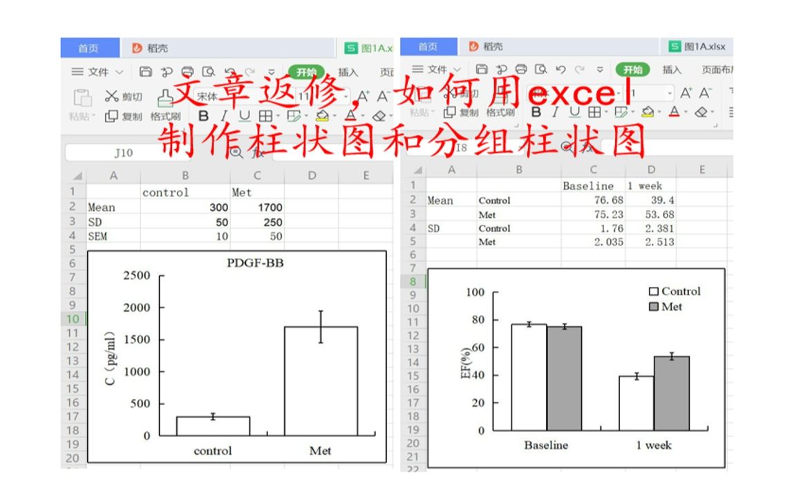 研途指南:文章返修,如何用excel制作柱状图和分组柱状图哔哩哔哩bilibili