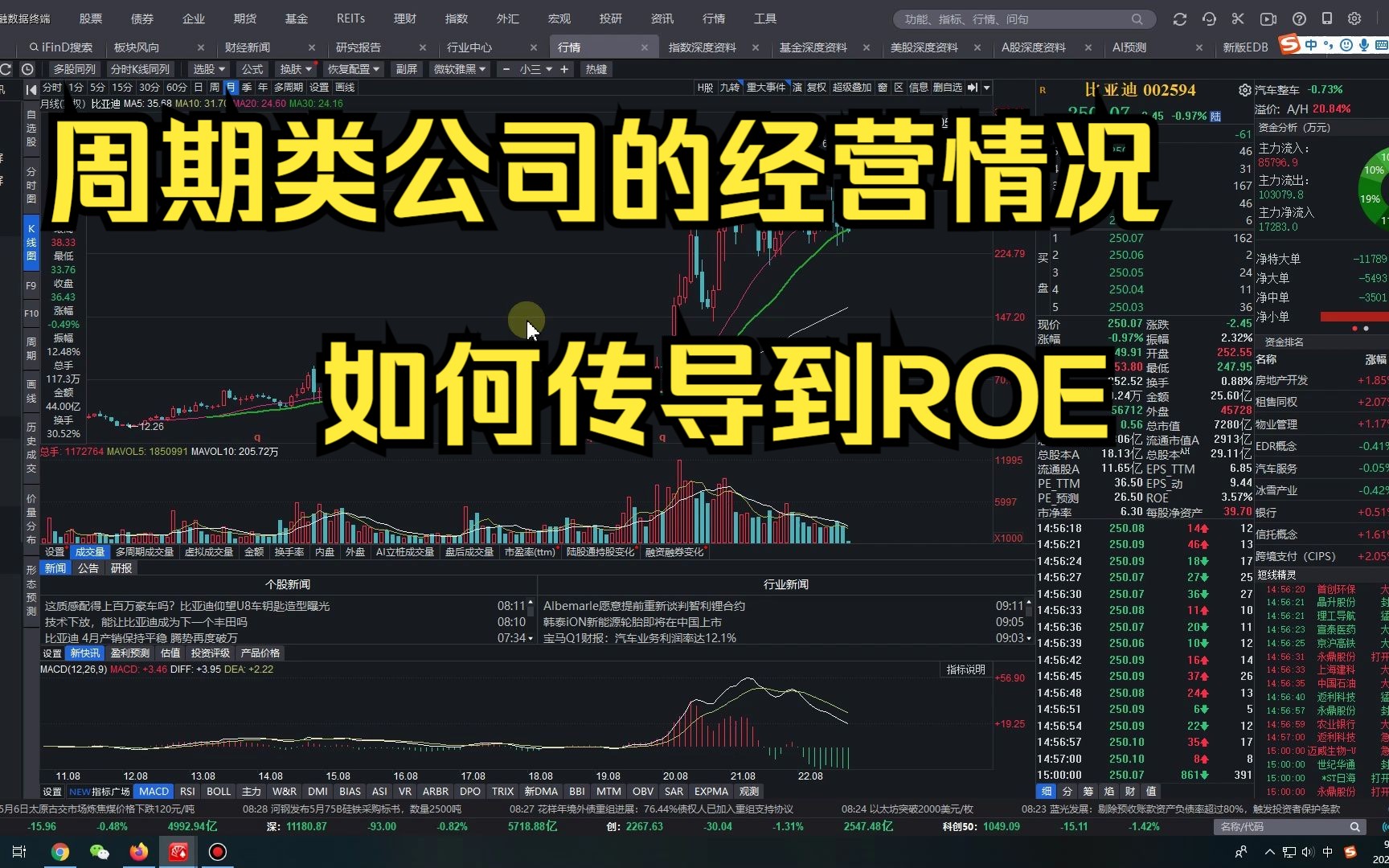 周期类公司的经营情况如何传导到ROE哔哩哔哩bilibili