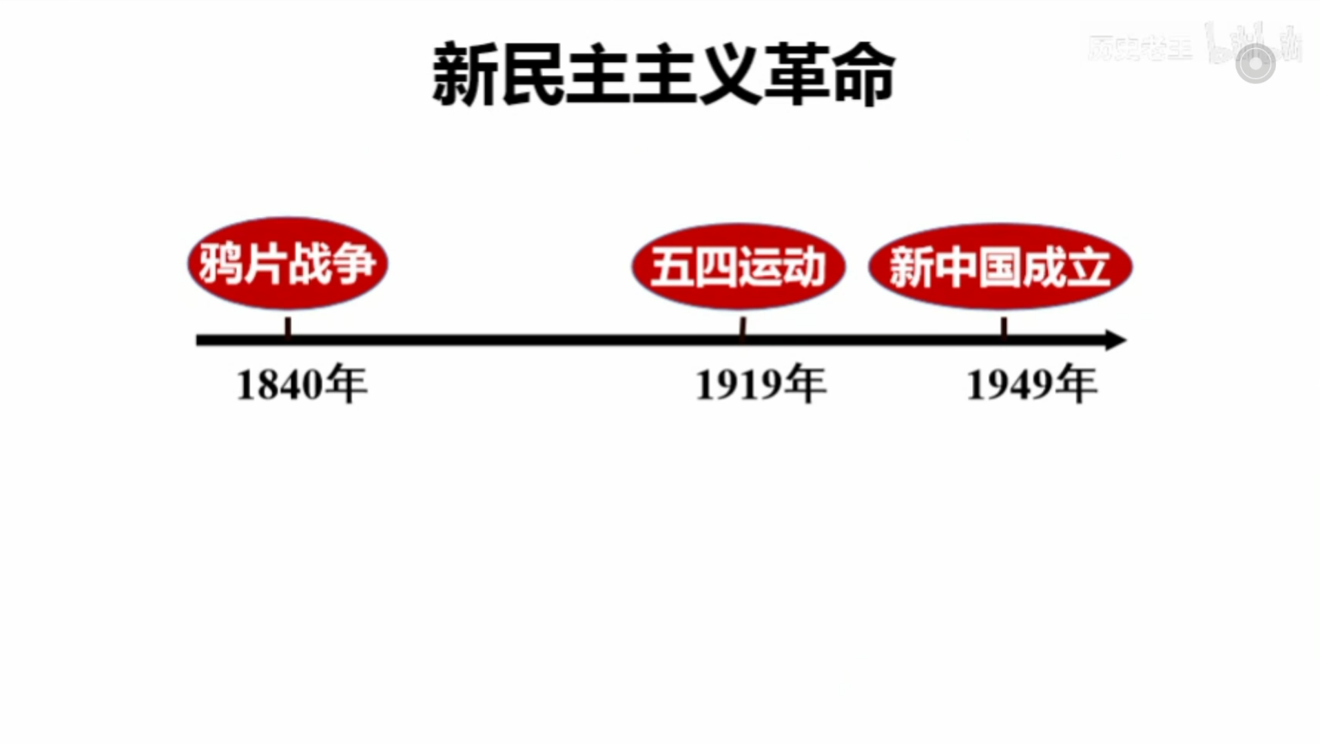 八年级上册历史期末复习提纲(声音清晰版)哔哩哔哩bilibili