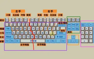 Download Video: 零基础学电脑打字，快速学会键盘打字，适合初学者学习