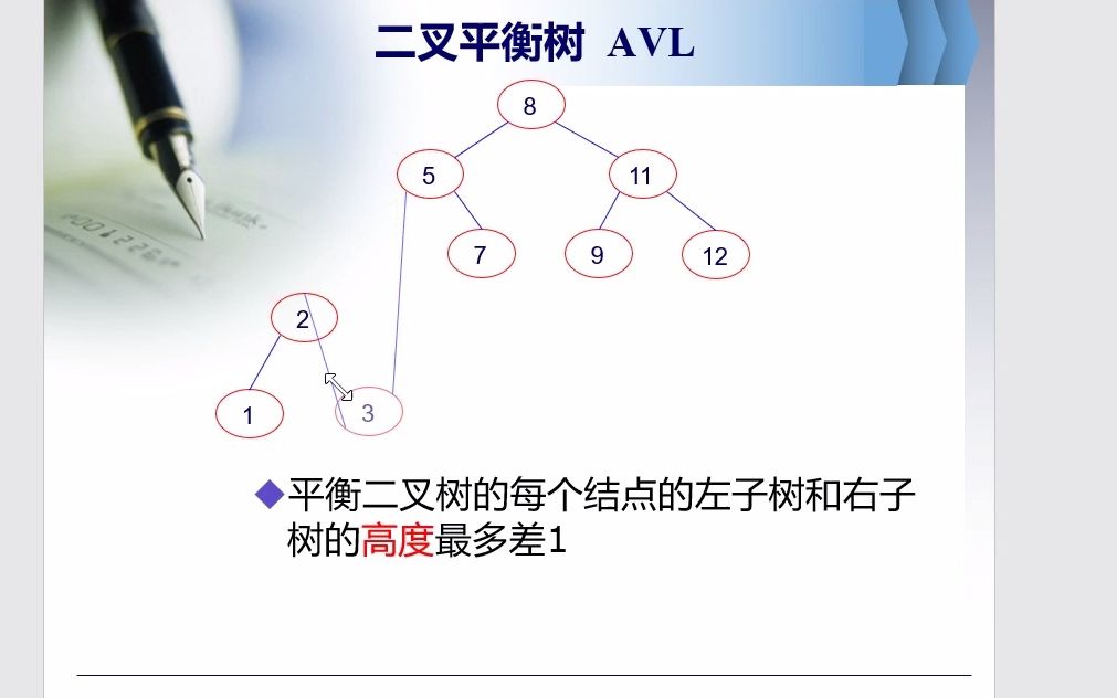 (六)二叉平衡树哔哩哔哩bilibili