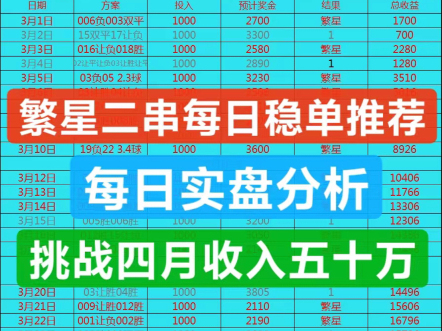 繁星二串今日稳单,止黑追红,今天抄底红单推荐,今日份菜系上菜大家不要错过哔哩哔哩bilibili