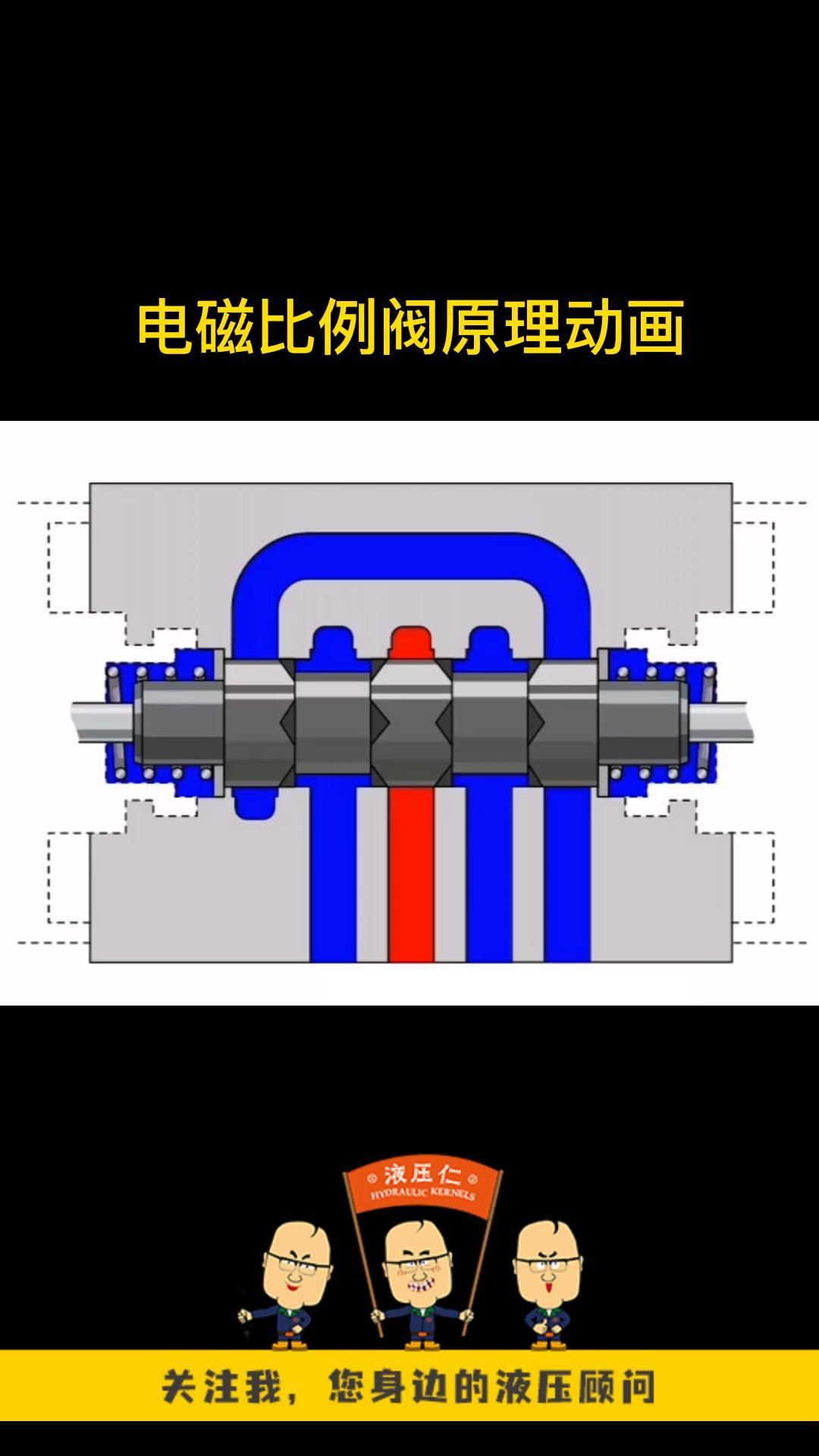 电磁比例阀原理动画哔哩哔哩bilibili