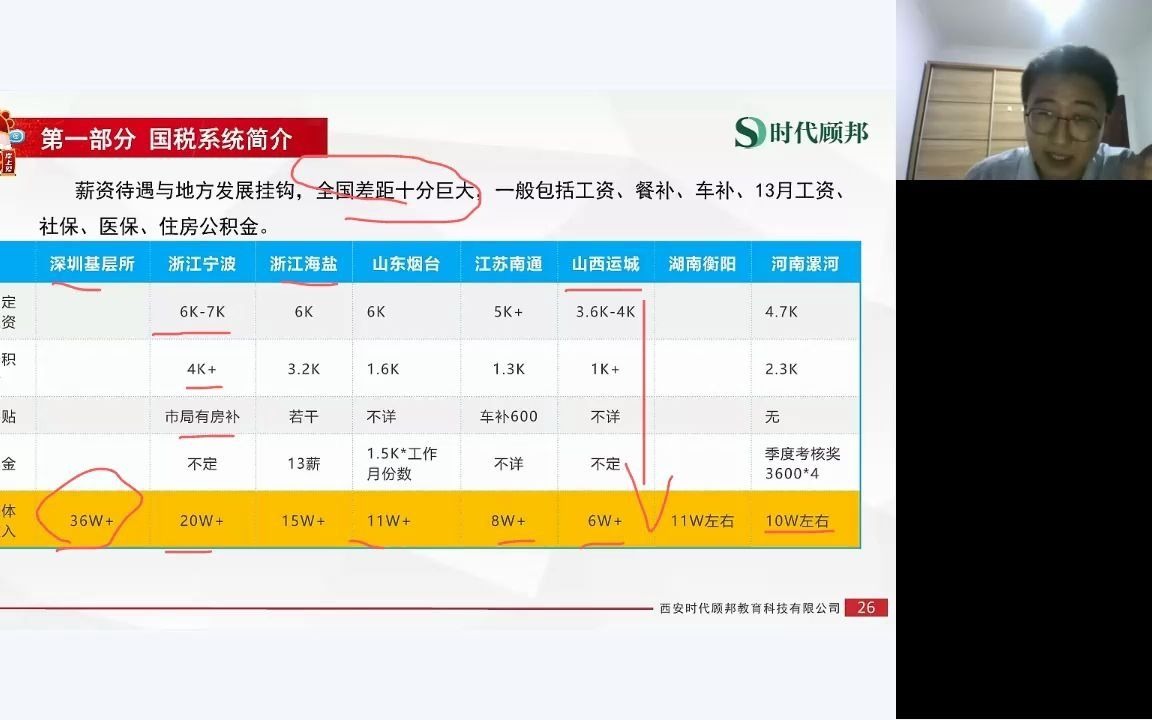 2022国考:国税系统难考吗?薪资待遇如何?哔哩哔哩bilibili