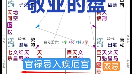 官禄宫是工作的宫位坐双忌这种人一般会很敬业负责 工作也是他的债他不得不服认真对待,要转忌看看伤害到哪个宫,转入疾厄宫(身体)哦 工作太敬业劳...