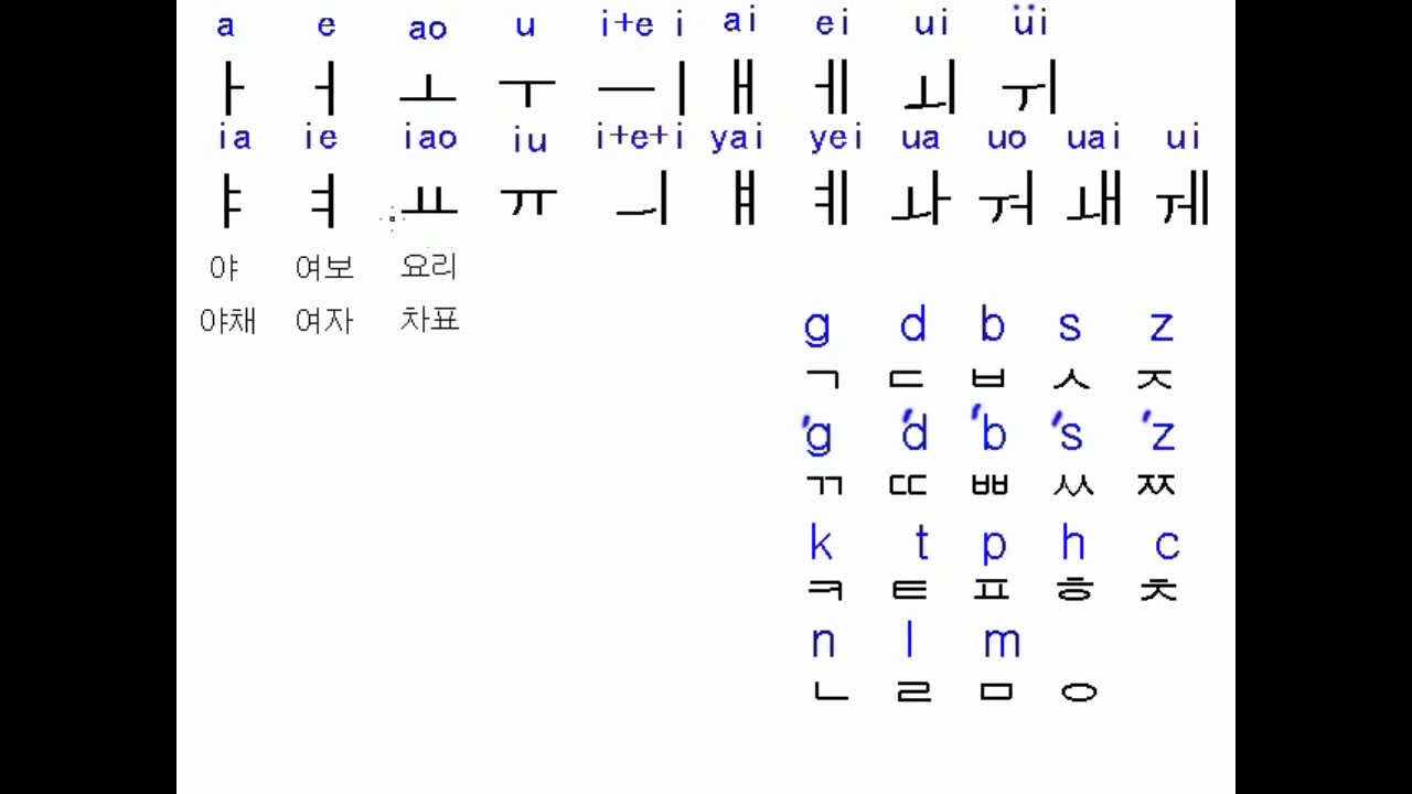 韩国语入门学习 韩语辅音元音对照表哔哩哔哩bilibili