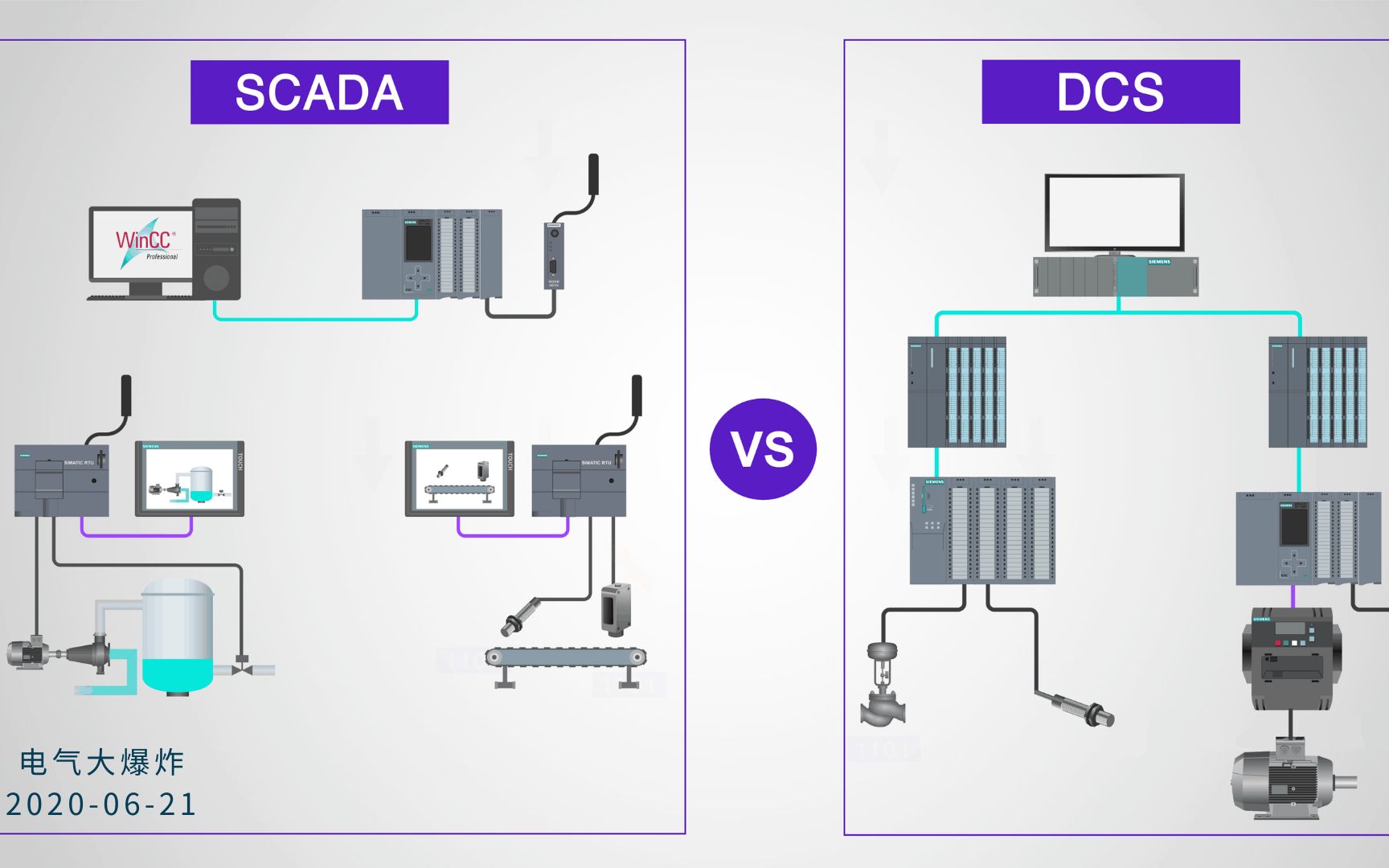 B411SCADA系统与DCS系统有什么不同?哔哩哔哩bilibili