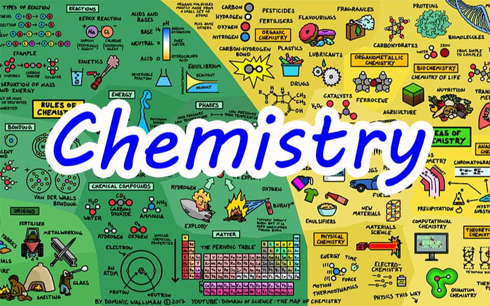[图]【科普向】化学是什么？为什么要研究化学？