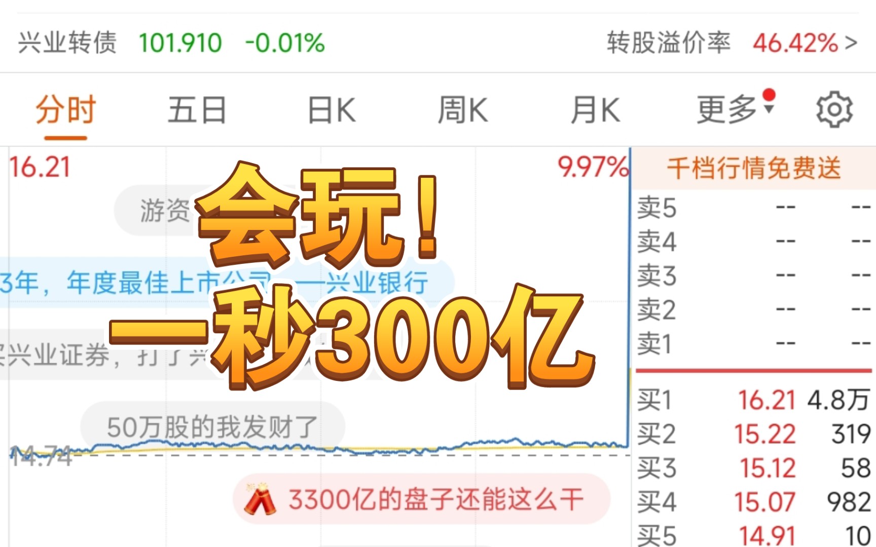 咋了?3000亿兴业银行一秒涨停,市值涨了300亿?哔哩哔哩bilibili