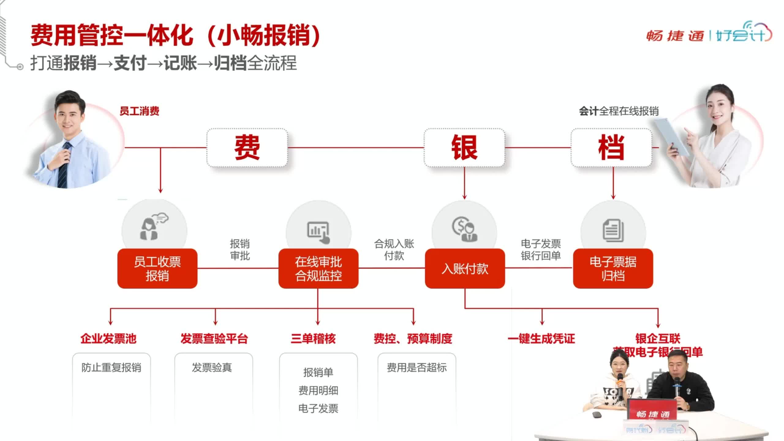 畅捷通好会计财务软件功能哔哩哔哩bilibili