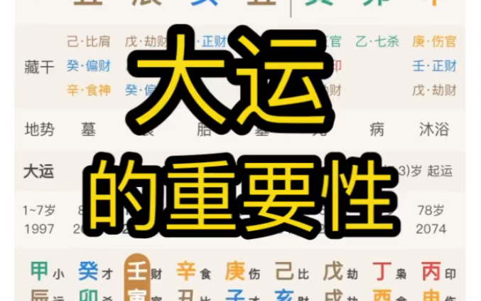 八字之大运的重要性,决定了什么?哔哩哔哩bilibili