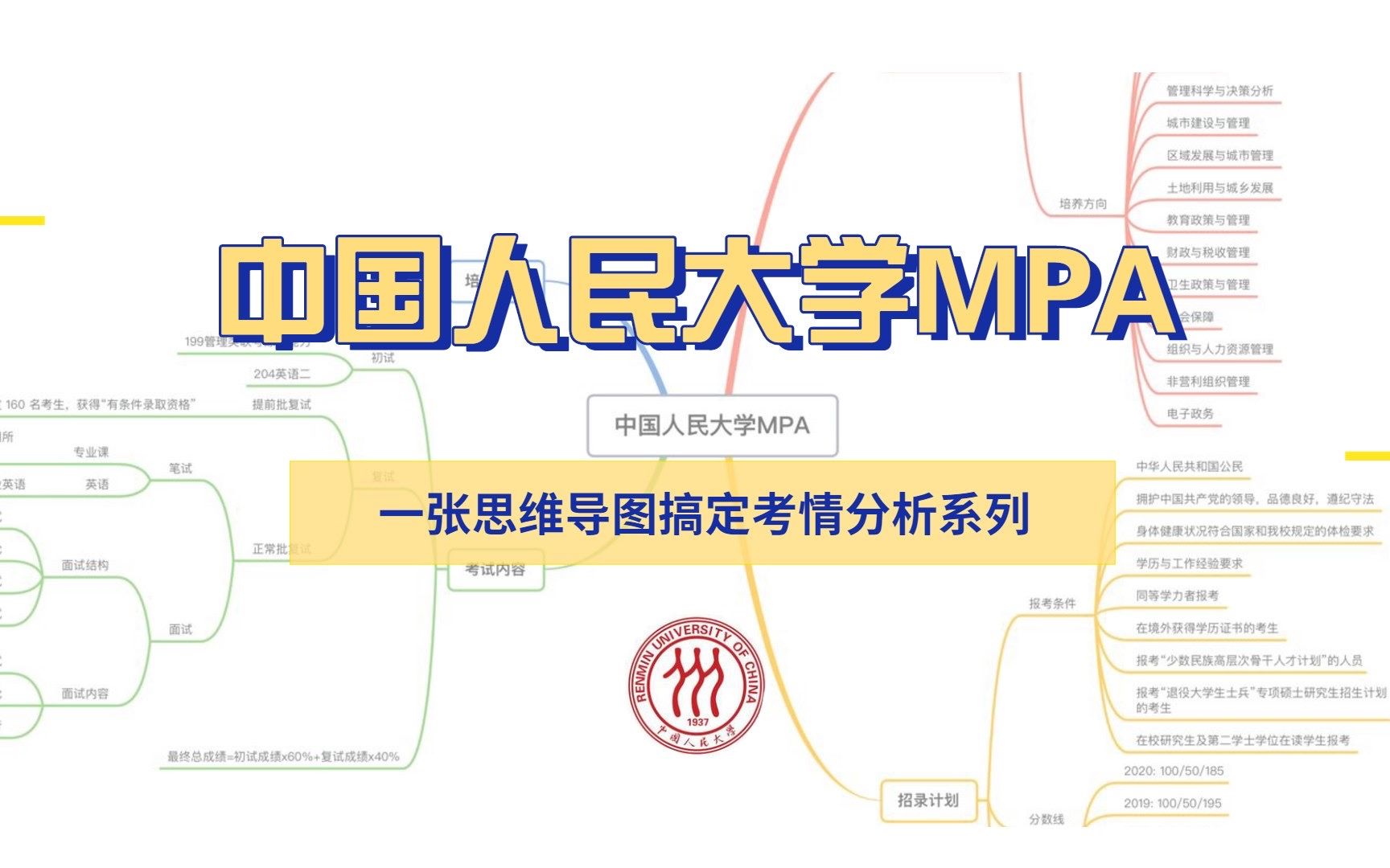 一张思维导图带你了解中国人民大学MPA公共管理专硕哔哩哔哩bilibili