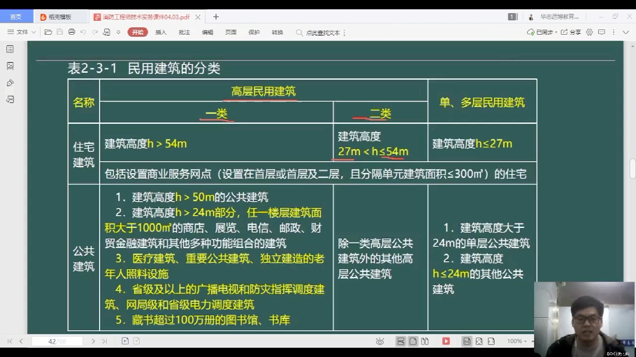 住宅建筑的种类和等级划分哔哩哔哩bilibili