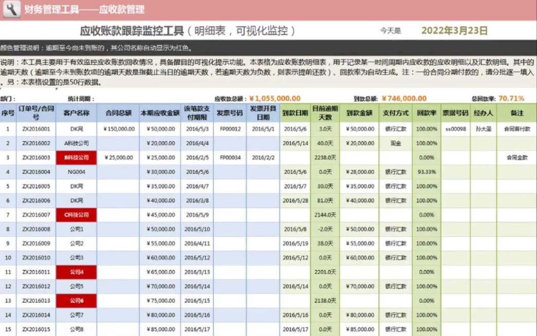 应收应付管理的痛只有我们财务人员才懂,处理好应收应付,有这些表格就够了,带可视化分析,套用哔哩哔哩bilibili