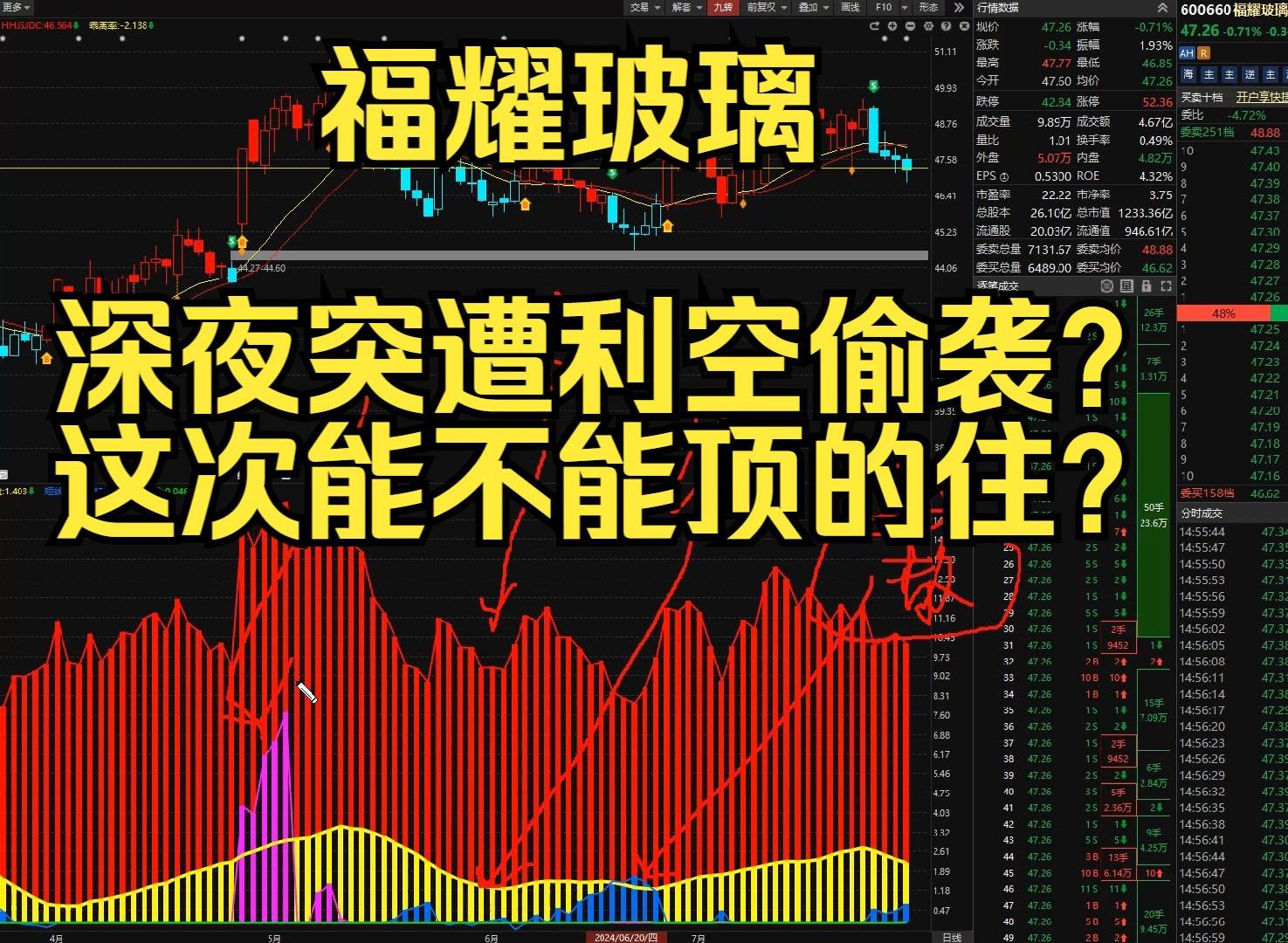 7月28号福耀玻璃:深夜突遭利空突袭?这次能不能顶住哔哩哔哩bilibili