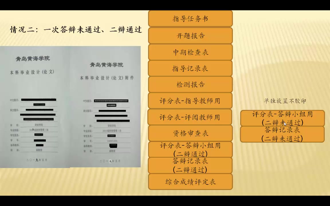 毕业设计(论文)指导:第十一讲 毕业论文材料归档要求哔哩哔哩bilibili