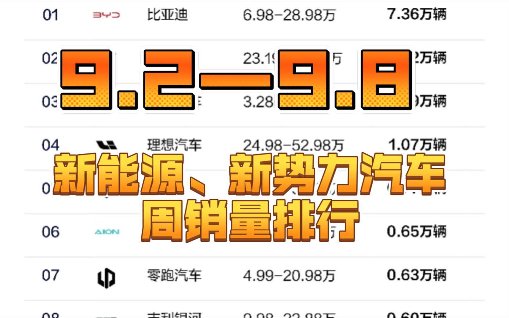 9.2—9.8新能源、新势力汽车周销量排行榜!比亚迪、理想、问界.哔哩哔哩bilibili