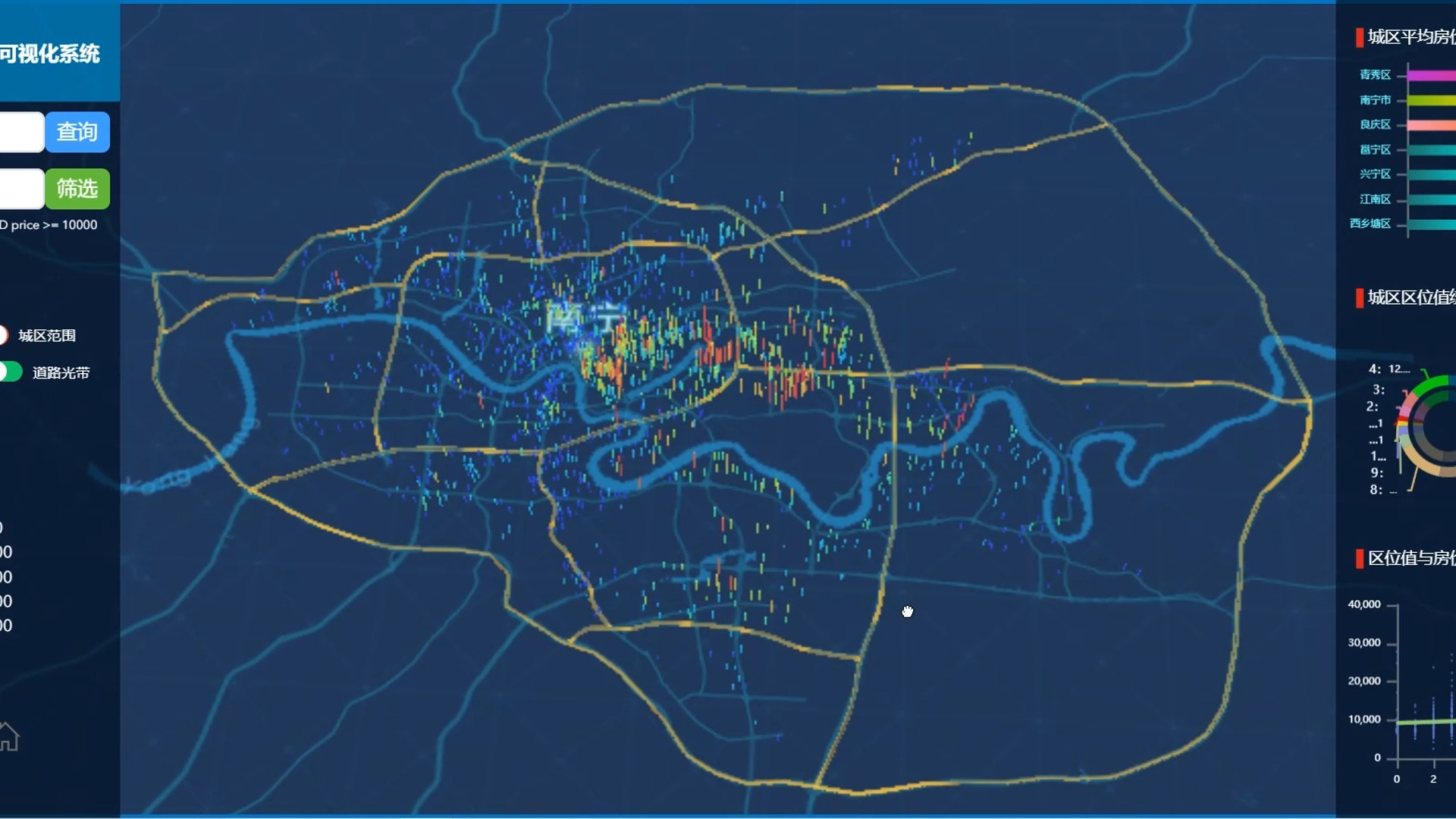 webgis项目——南宁房价分布与区位设施分析哔哩哔哩bilibili